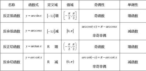 反三角函数转换公式