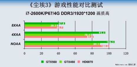 显卡差是不是最好不开抗锯齿