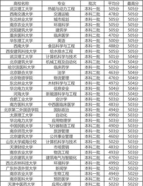 郑州高考600分能上什么大学