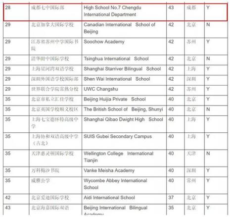 北京清华附中分校排名