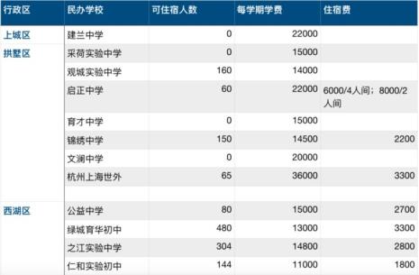 杭州的私立初中学校