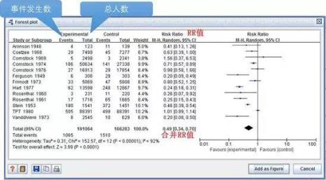 原始数据收集方法