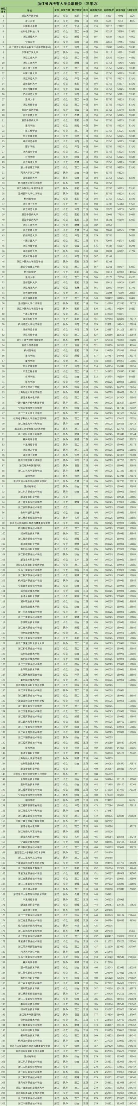 二本没录到可以直接报专科吗