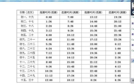 茅尾海涨潮退潮时间表