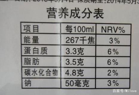 营养成分表里的能量是什么意思