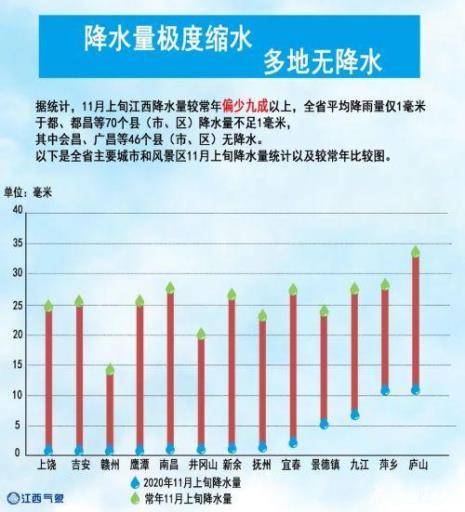 一个月的下雨量是用什么单位