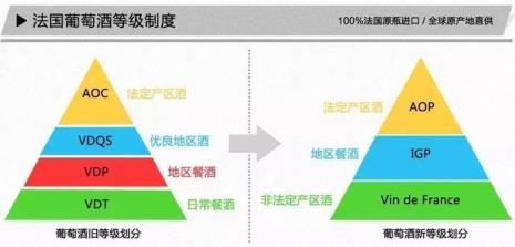 红酒级别如何区分aop