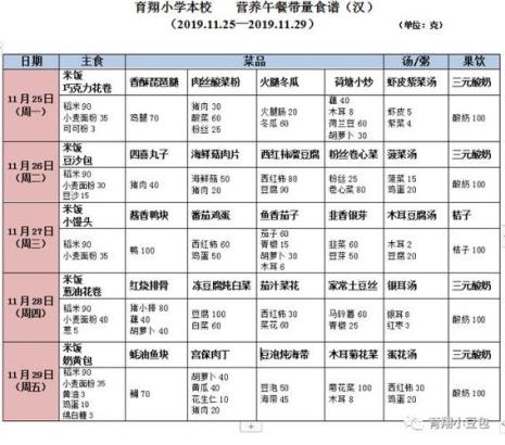 10岁儿童营养餐