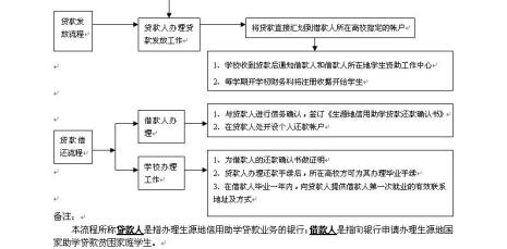 为什么福建助学一直显示超时