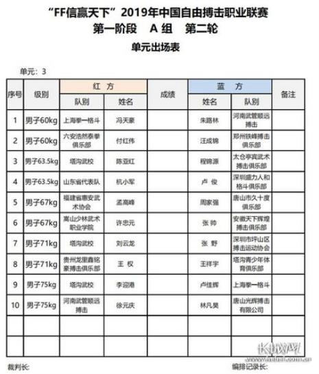 ONE的自由搏击按体重分为几个级别