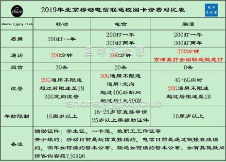 怎样申请异地移动电话号码