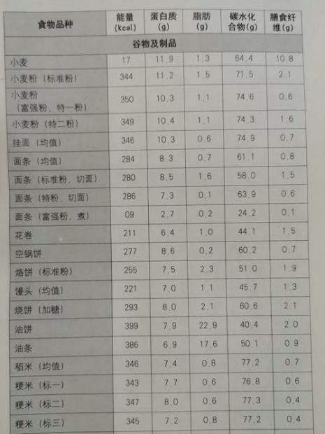 芝士含糖量是多少