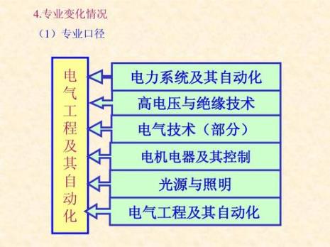 电气专业中motor bus什么意思