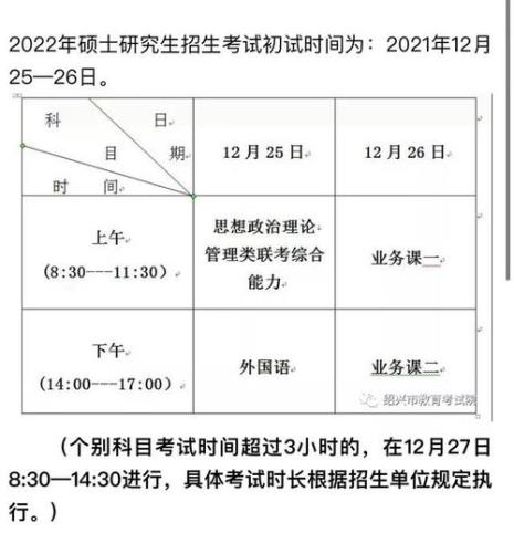 12月考完研究生几号入学