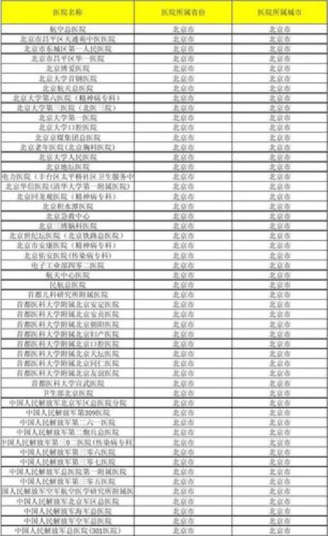 医院是什么级别单位