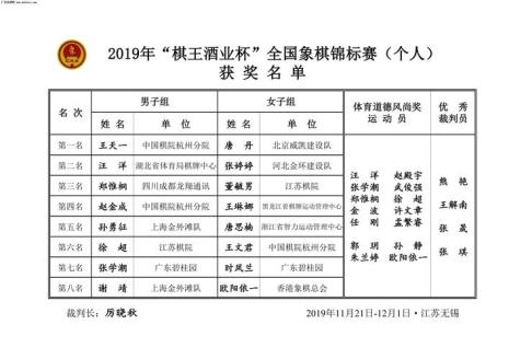 2013年全国象棋个人名次排名