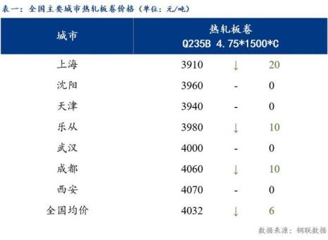 澳洲邮编4070哪个城市