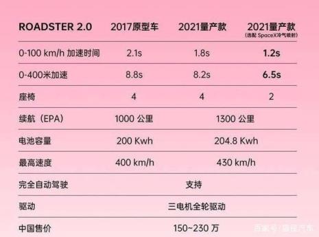 特斯拉5.6秒相当于油车什么水平