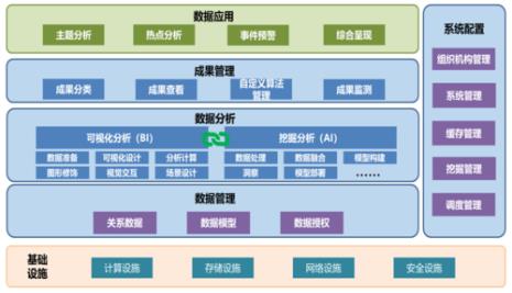 主流的大数据分析框架有哪些