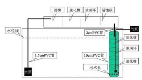 反气举过滤常溢水里怎么回事