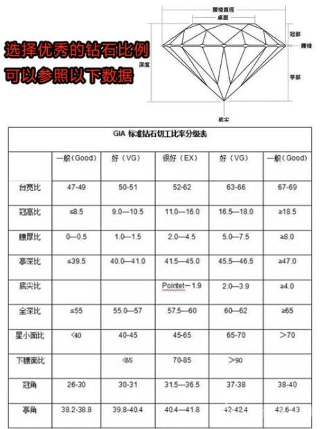 钻戒车工切工怎么选