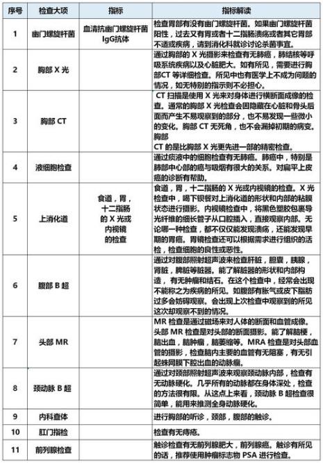 体检报告上写q是什么意思