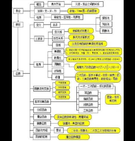 高中数学知识点有多少个