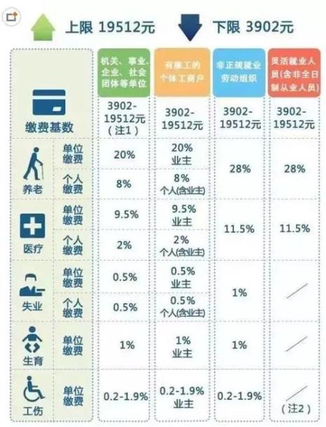 八险三金是不是比六险一金要好