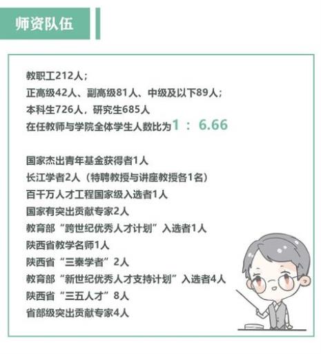 农学园艺十大证书含金量