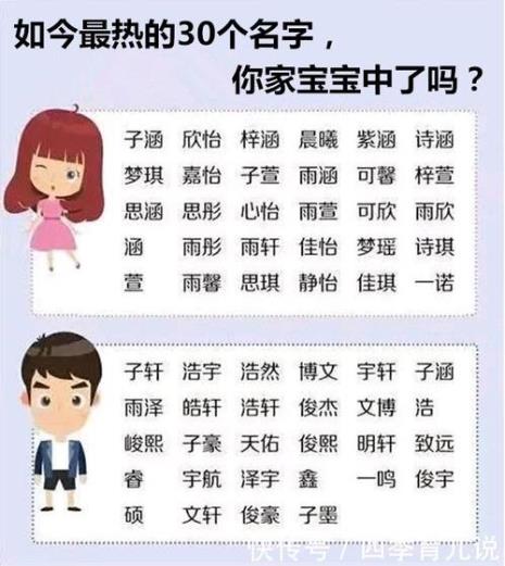 名和字的五种关系