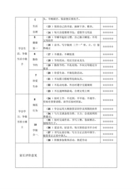 劳动记录表家长评价意见怎么写