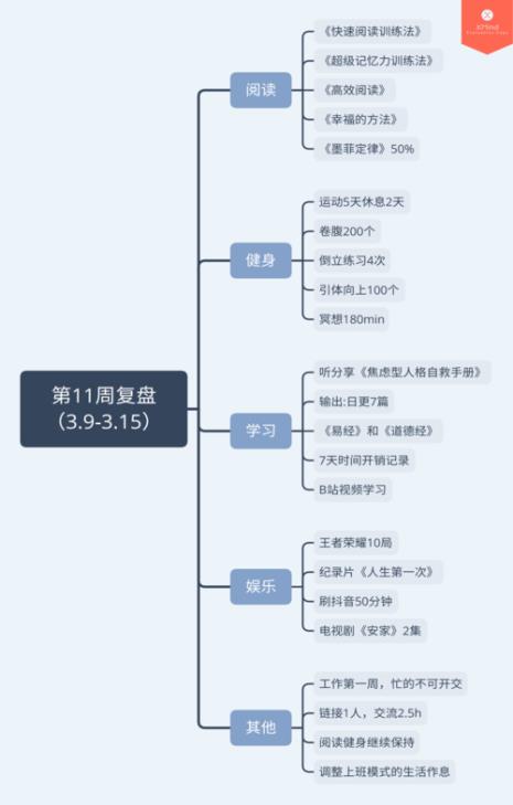 业务思维复盘八步法