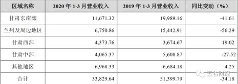 三个季度等于几年