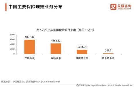 健康险人保和平安哪个理赔好