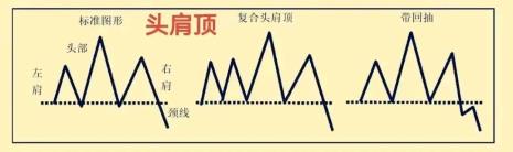 冲肩压肩和顶肩的区别