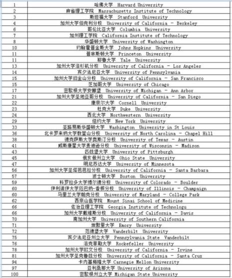 芬兰大学排名前十名