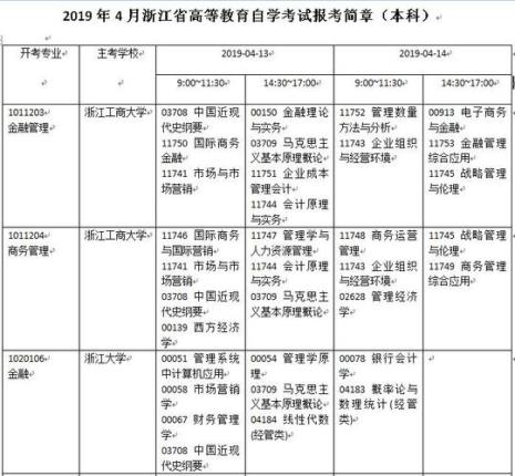 2000年四川省自考时间