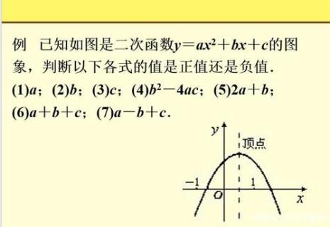 二次函数有对称轴怎么求函数