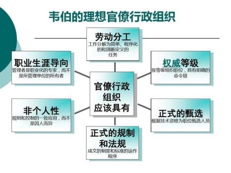 马克斯·韦伯关于权力的分类