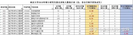 南京大学考研压分严重吗