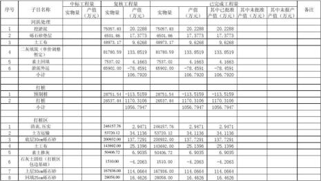 产值报表包括哪些数据