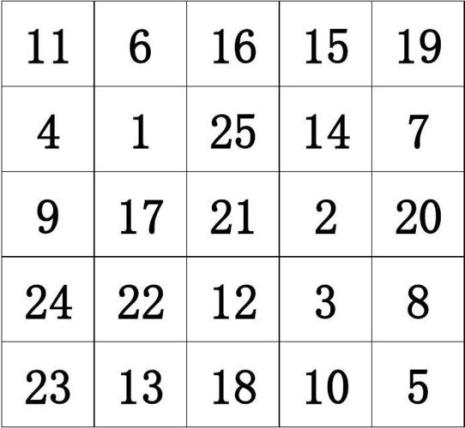 25格舒尔特数字最快几秒