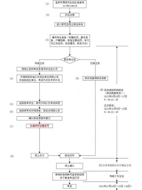 网上竞标报名流程