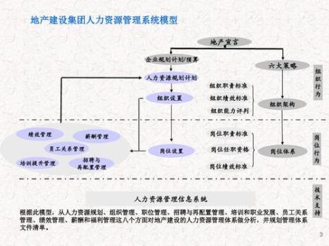 人力资源管理在组织中的意义