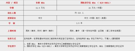 南京大学MBA怎么样考试内容难吗