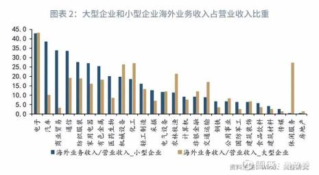 进口贸易是做什么生意