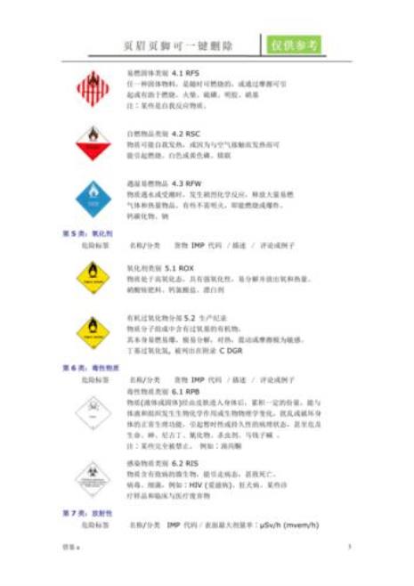 化学品分类的4个级别