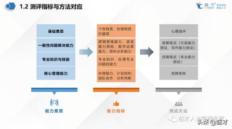 人员选聘时做到公平竞争的前提