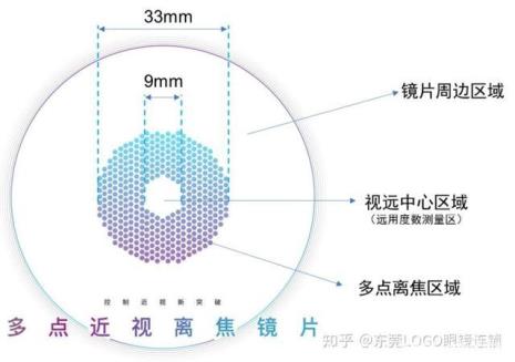 蔡司依视路豪雅渐进片优缺点