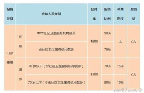 基本医疗保险怎么报销